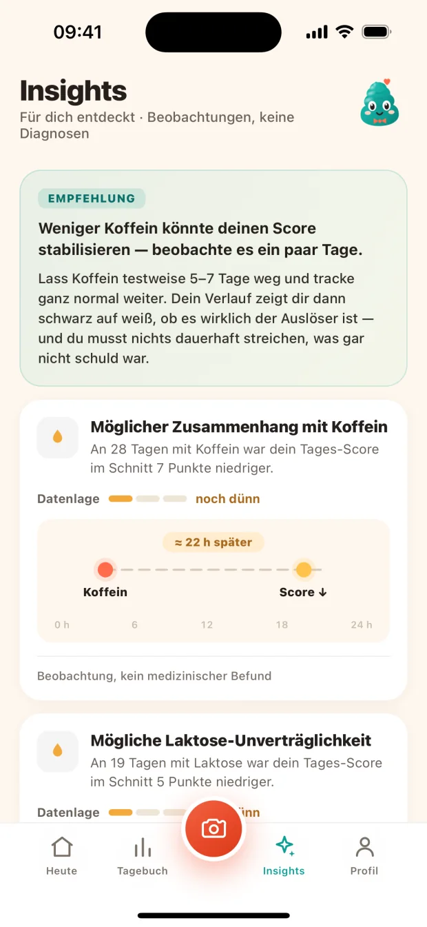 Ein auffälliger Tag sagt wenig. Wiederholung sagt mehr.