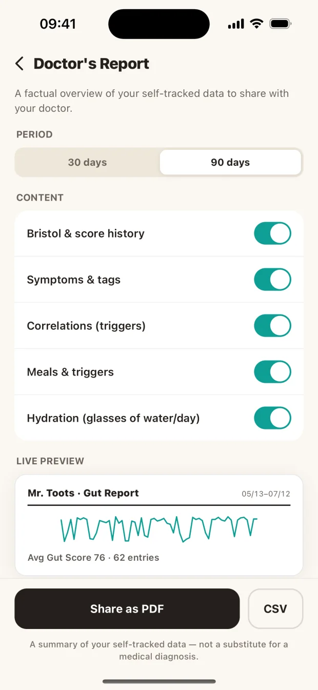 Mr. Toots · Gut Report