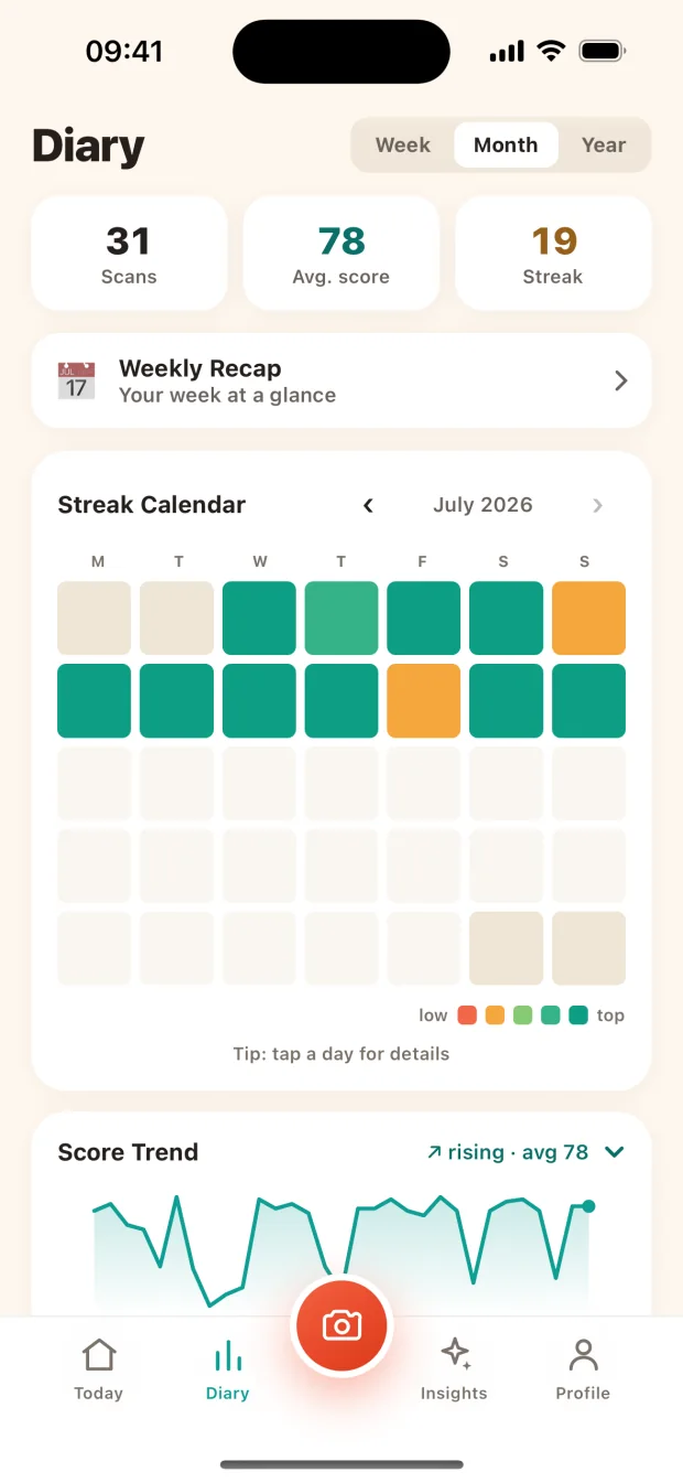 Never reconstruct a bad week from memory again.